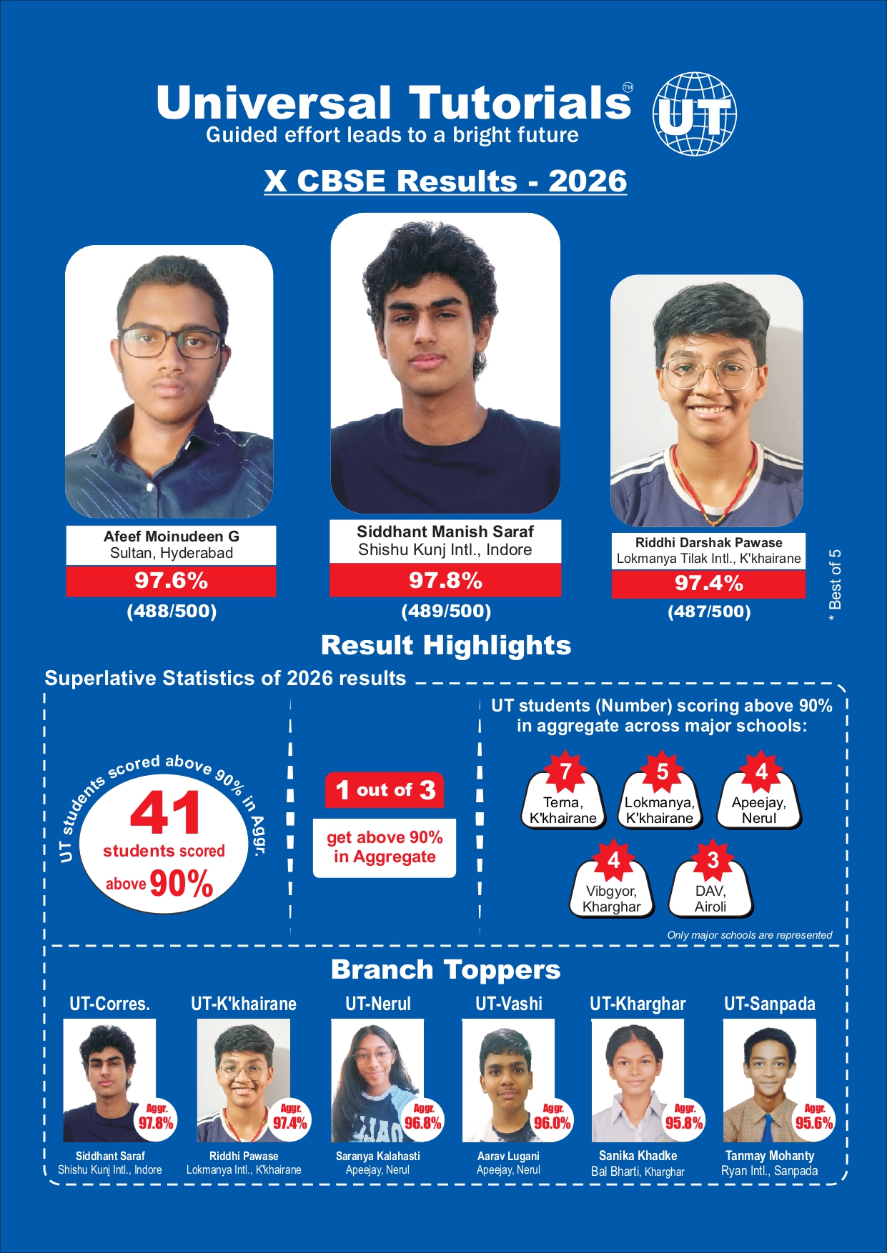 universal-tutorials-class-10-cbse-results-2026