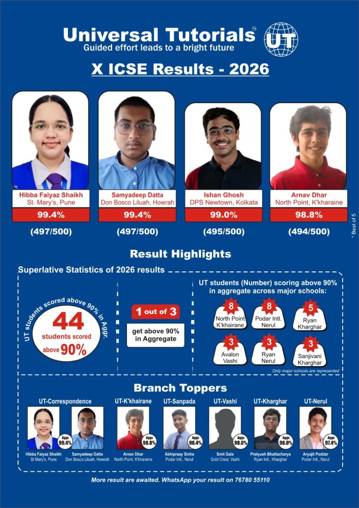 class-10-icse-results-2026