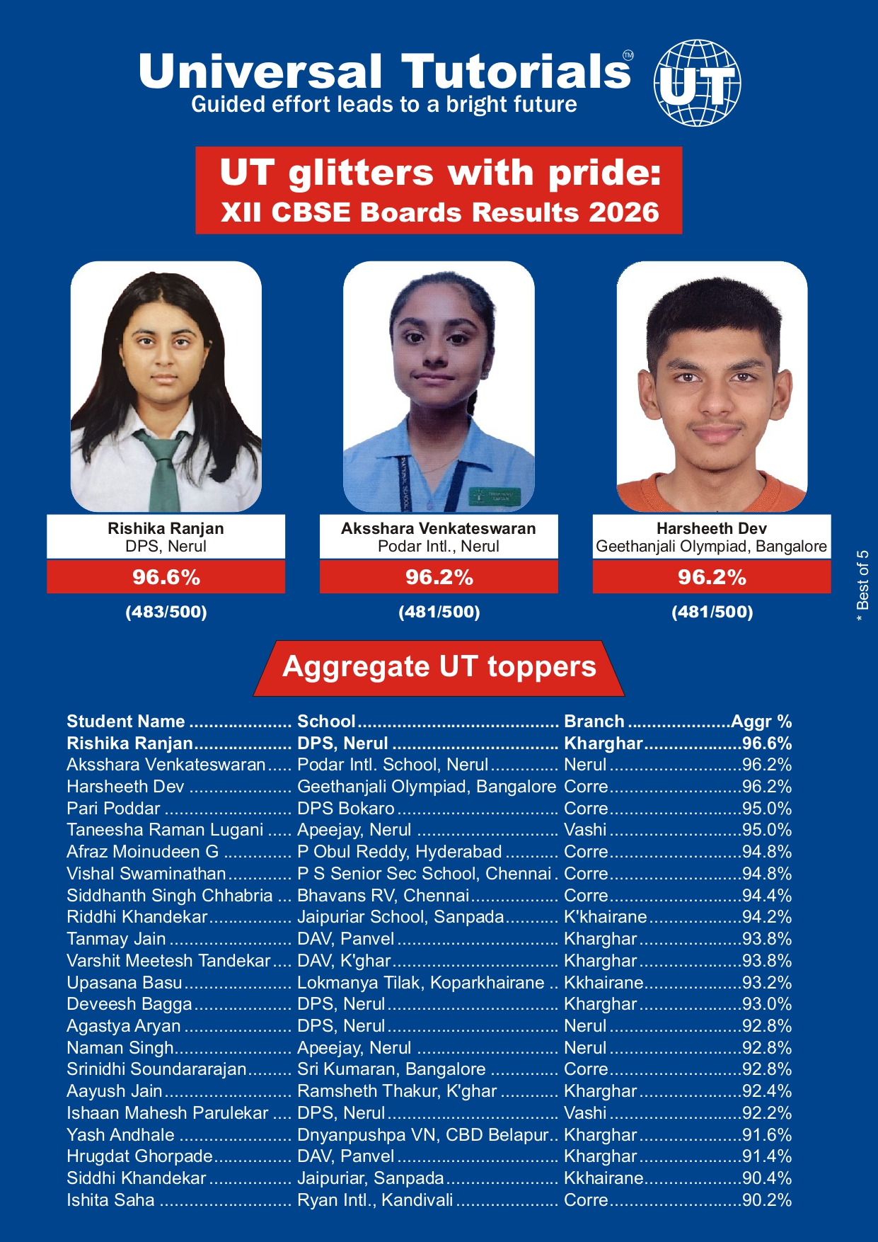 26-06-06 - XII CBSE 2025-26 - Result Highlights Final_page-0001