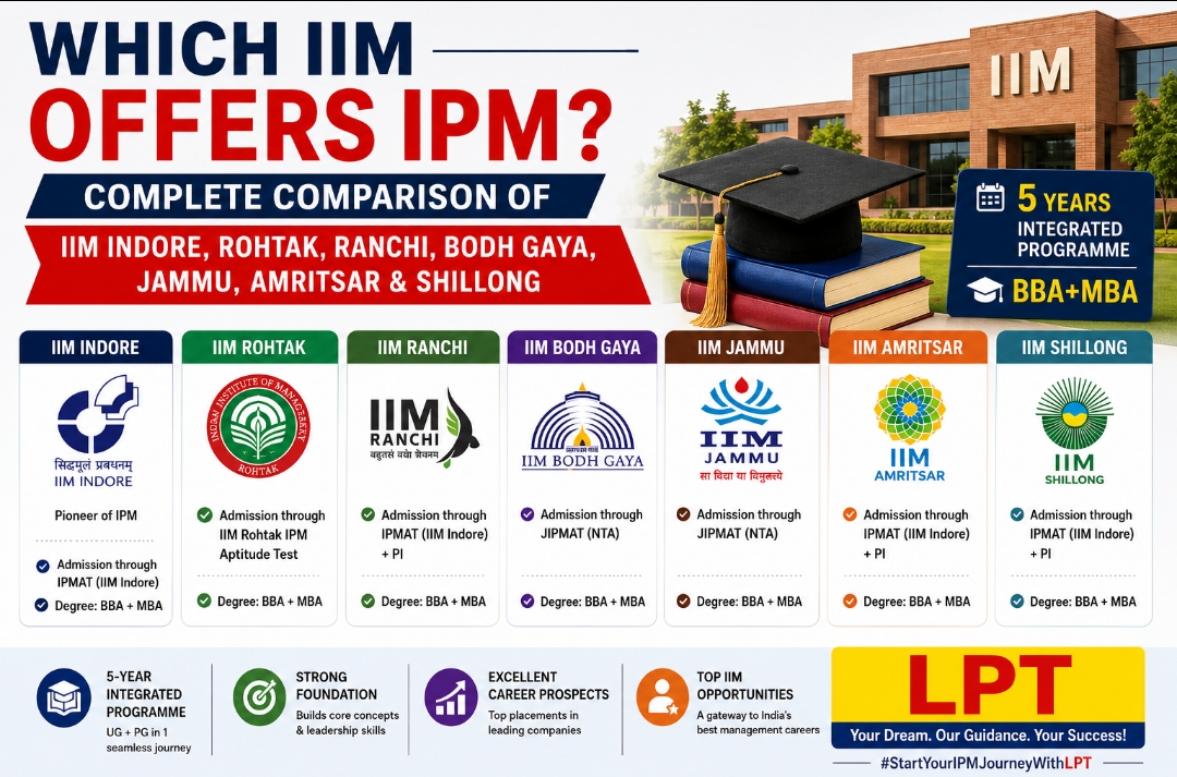 Read more about the article Which IIM Offers IPM in 2026? Complete Guide to IIM IPM & BBA+MBA Programmes